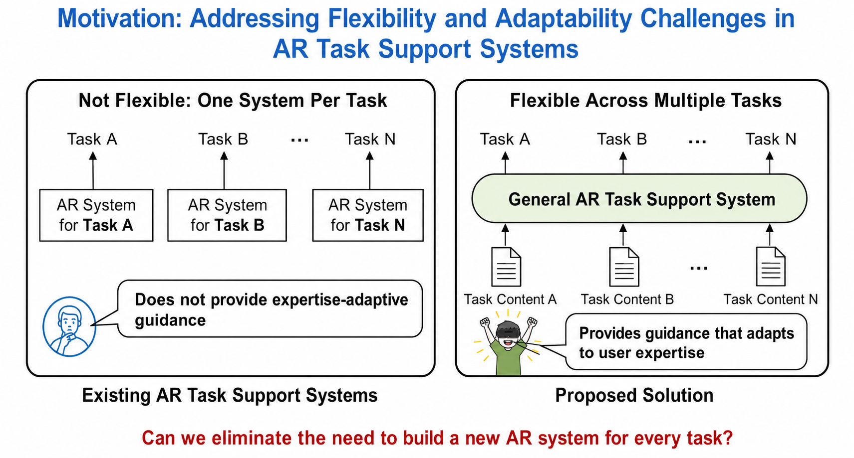 AR Task Support System Using Large Language Models